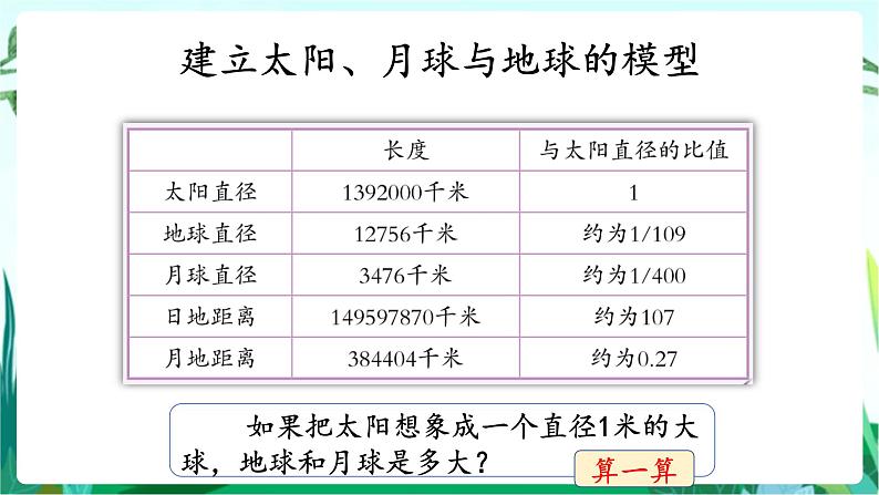 湘科版科学六年级上册 4.2 太阳系 课件+教案04