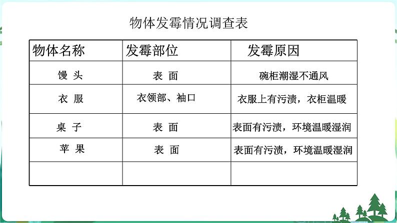 新青岛版六年级上册第6课发霉与防霉PPT课件+视频素材08