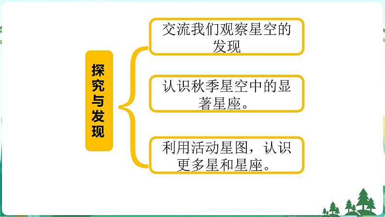 新青岛版六年级上册第7课秋季星空PPT课件+视频素材05