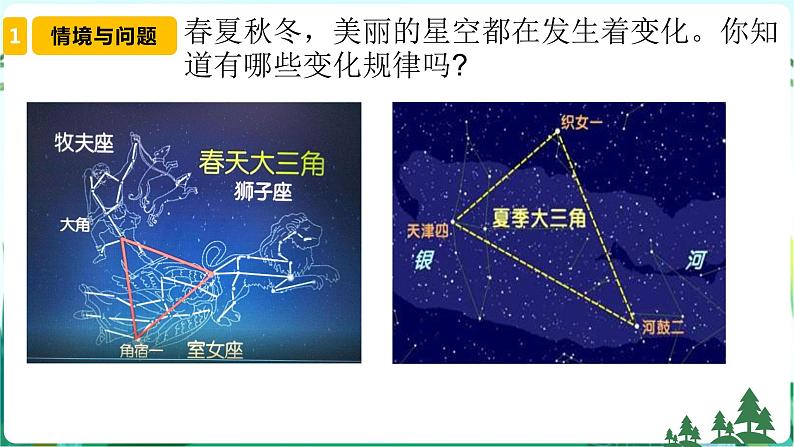 新青岛版六年级上册第9课变化的星空PPT课件+视频素材03