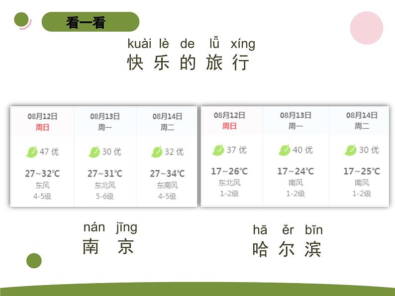 小学科学苏教版二年级上册第一单元2《 天气的影响》教学课件（2023秋）第2页