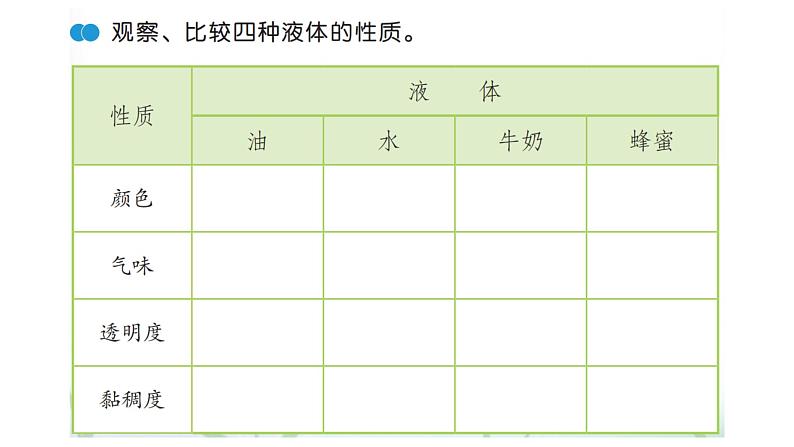 小学科学苏教版三年级上册第三单元2《认识液体》教学课件（2023秋）06