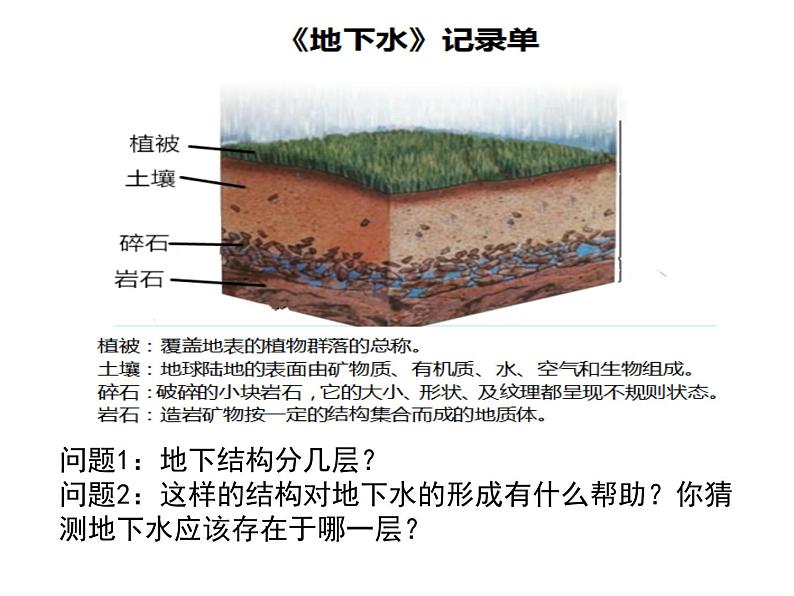 小学科学苏教版三年级上册第四单元1《地下水》教学课件（2023秋）06