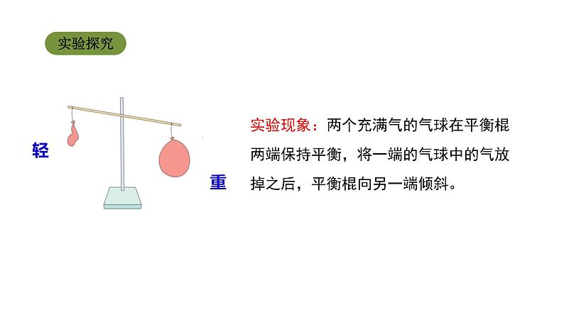 小学科学苏教版三年级上册第一单元2《 空气有质量吗》教学课件（2023秋）06