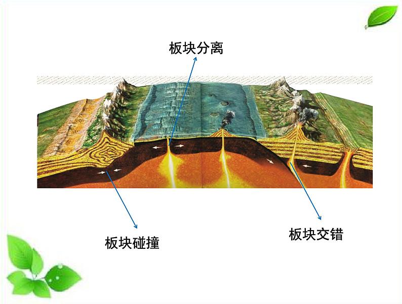 小学科学苏教版五年级上册11《地球的内部》教学课件（2023秋）第7页