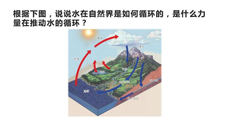 小学科学苏教版五年级上册16《水滴的旅行》教学课件（2023秋）04