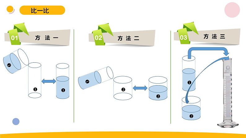 小学科学苏教版一年级上册3《上好科学课》教学课件（2023秋）04