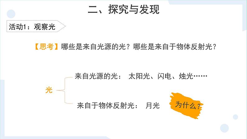 冀人版科学五年级上册4.14光从哪里来（课件+教案）07