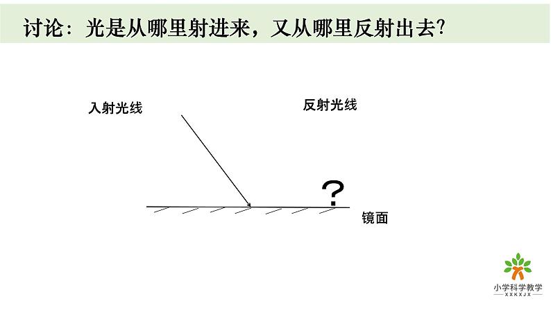 教科版五上《光》单元第6课：《光的反射现象》教学课件05
