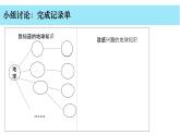 小学科学教科版六年级上册《地球的运动》单元第1课《我们的地球模型》教学课件（2023秋新课标版）