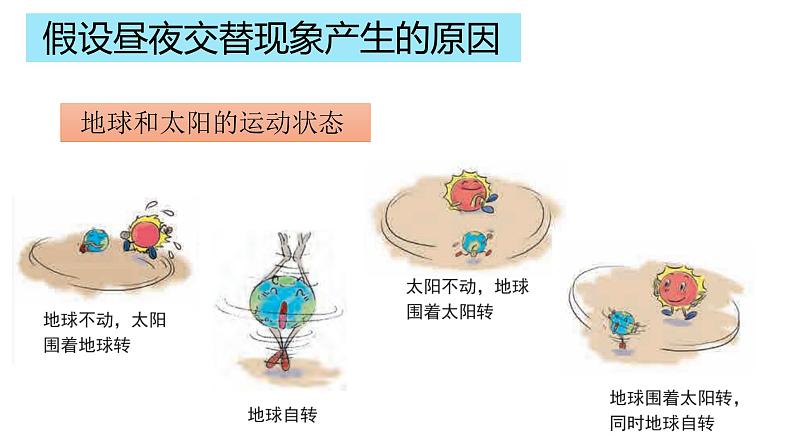 小学科学教科版六年级上册《地球的运动》单元第3课《人类认识地球运动的历史》教学课件（2023秋新课标版）02