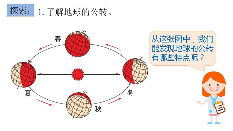 小学科学教科版六年级上册《地球的运动》单元第6课《地球的公转与四季变化》教学课件（2023秋新课标版）第4页