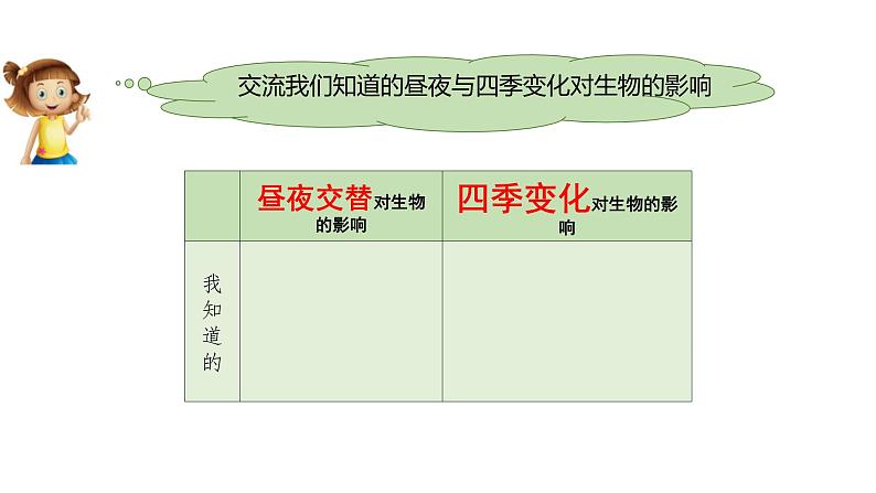 小学科学教科版六年级上册《地球的运动》单元第7课《昼夜和四季变化对生物的影响》教学课件（2023秋新课标版）04