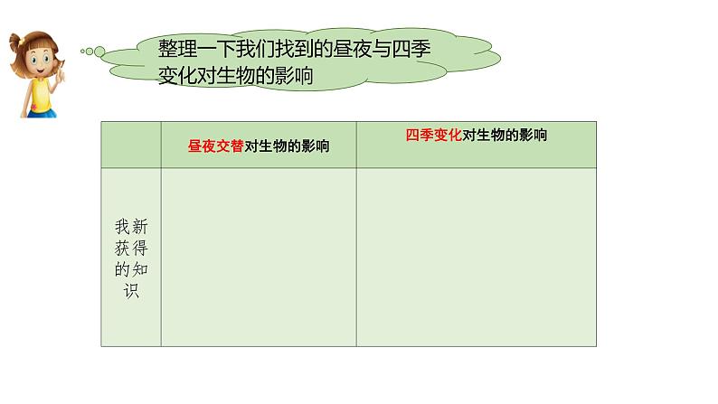 小学科学教科版六年级上册《地球的运动》单元第7课《昼夜和四季变化对生物的影响》教学课件（2023秋新课标版）06