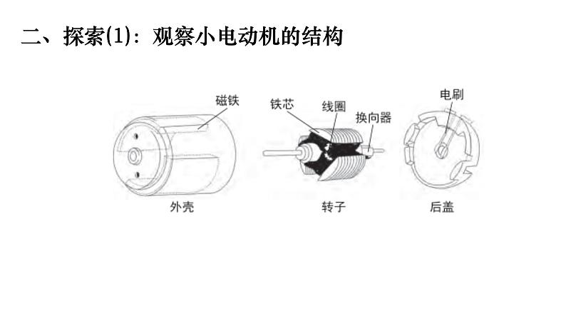 小学科学教科版六年级上册《能量》单元第6课《神奇的小电动机》教学课件（2023秋新课标版）03