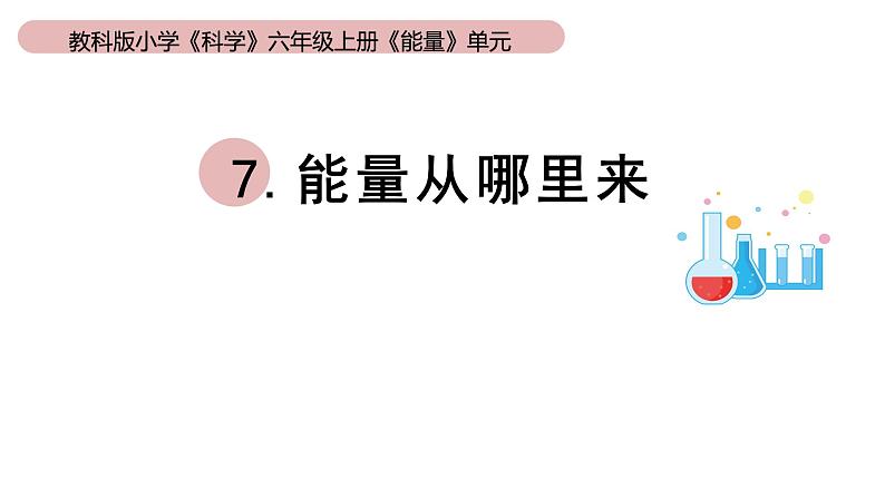 小学科学教科版六年级上册《能量》单元第7课《能量从哪里来》教学课件（2023秋新课标版）01