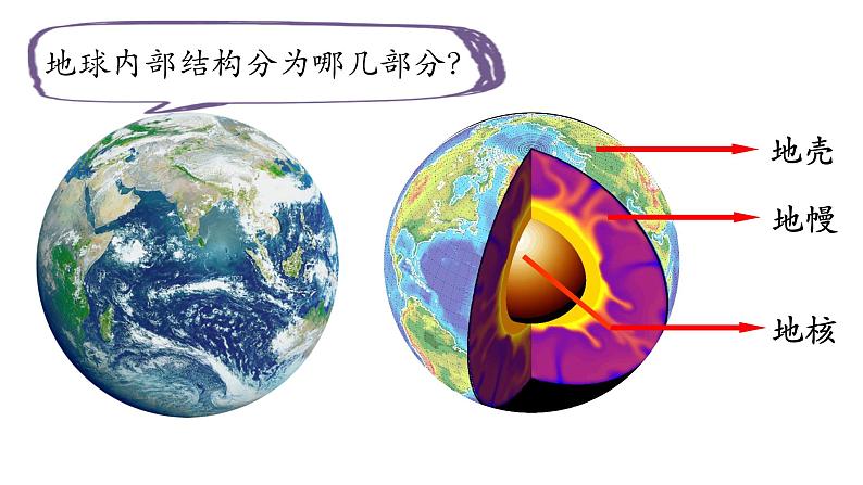 小学科学教科版五年级上册第二单元2《地球的结构》教学课件（2023秋新课标版）第4页