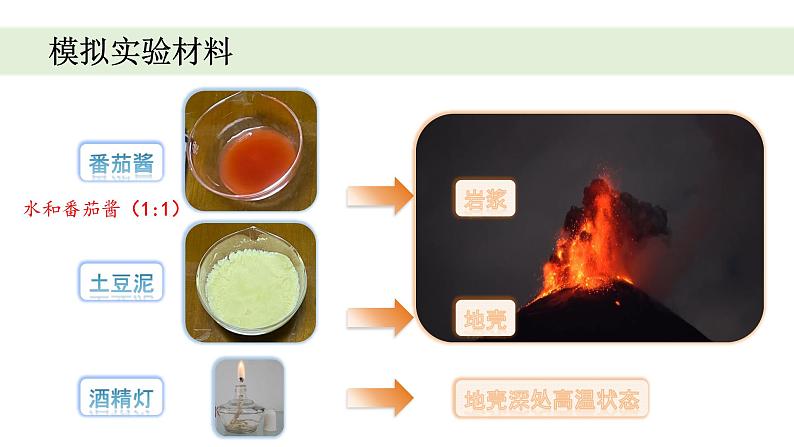 小学科学教科版五年级上册第二单元4《火山喷发的成因及作用》教学课件（2023秋新课标版）第5页