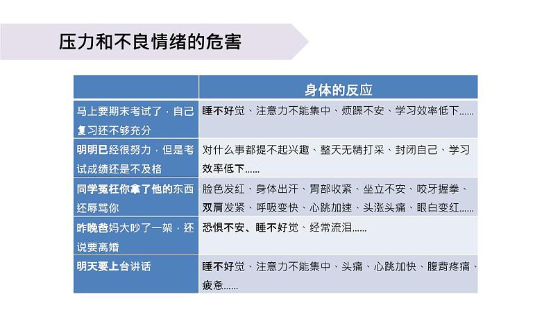 小学科学教科版五年级上册第四单元6《学会管理和控制自己》教学课件（2023秋新课标版）第7页