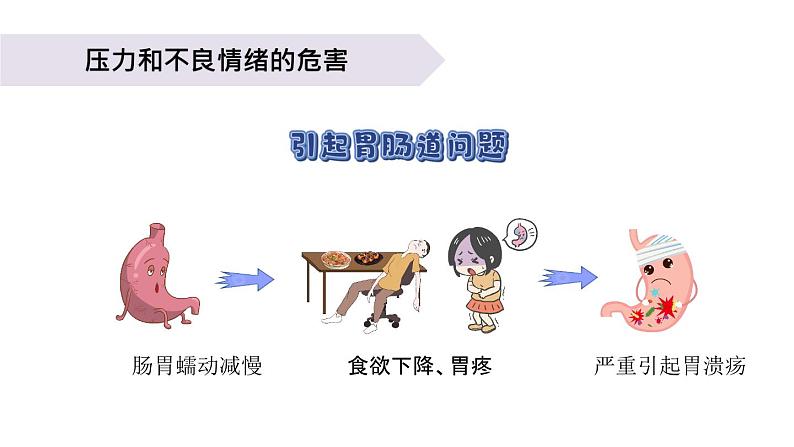 小学科学教科版五年级上册第四单元6《学会管理和控制自己》教学课件（2023秋新课标版）第8页