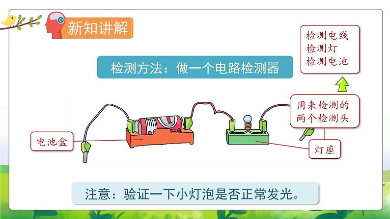 4.14《电路暗箱》教学PPT+教案设计03