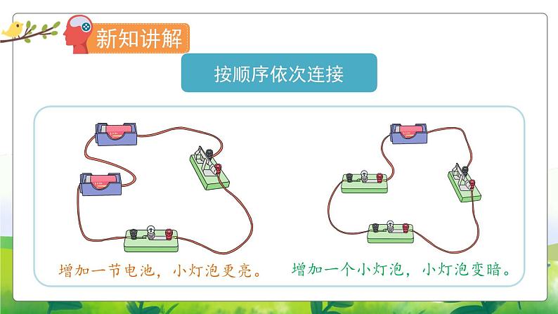 4.14《电路暗箱》教学PPT+教案设计06