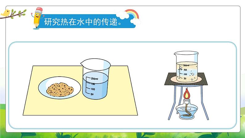 2.6《热对流》教学PPT第3页