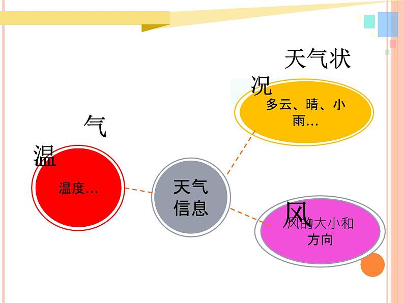 苏教版科学二年级上册 1.3 四季的天气  课件PPT+练习 +视频素材03