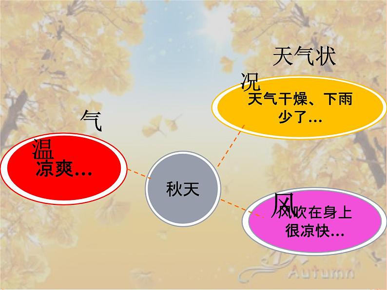 苏教版科学二年级上册 1.3 四季的天气  课件PPT+练习 +视频素材06