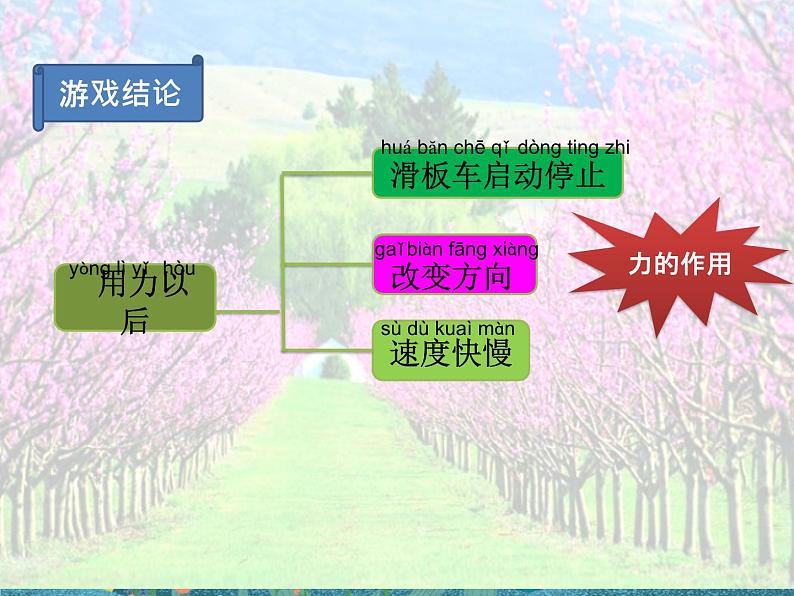 苏教版科学二年级上册 3.9 动起来与停下来  课件PPT+练习04