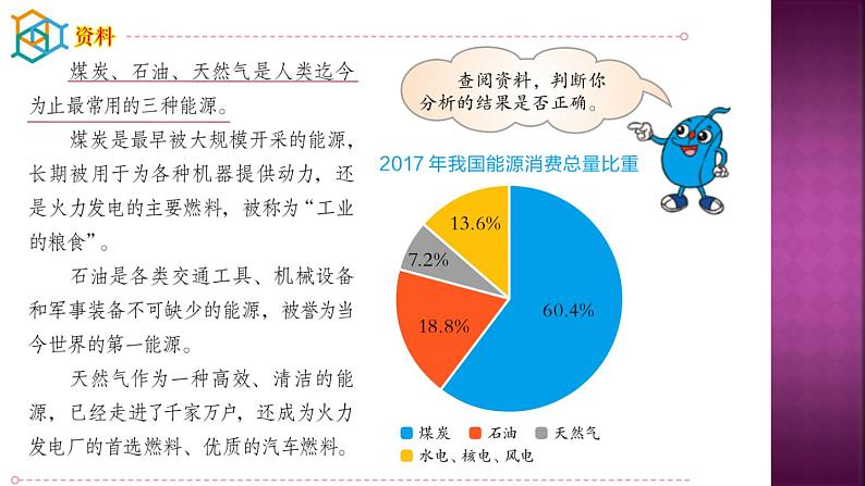 六上-10煤炭石油天然气课件PPT06