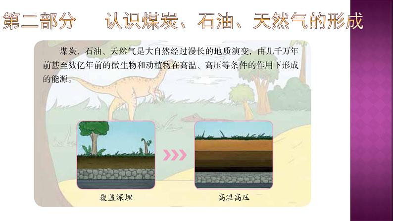 六上-10煤炭石油天然气课件PPT08