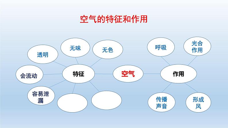 教科版三年级科学《感受空气》 课件教案试卷练习08