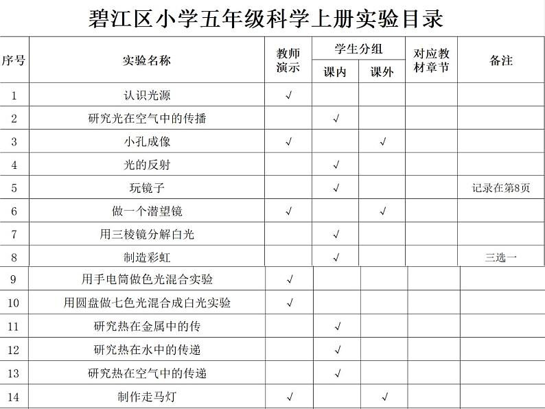 2023苏教版五年级科学实验解析课件第3页