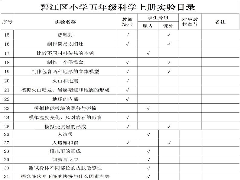 2023苏教版五年级科学实验解析课件第4页