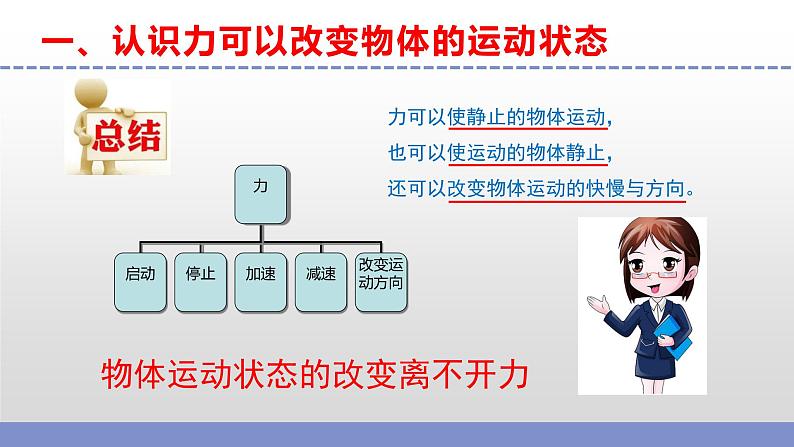 苏教版小学科学四上第三单元《8 力与运动》课件PPT+视频素材08