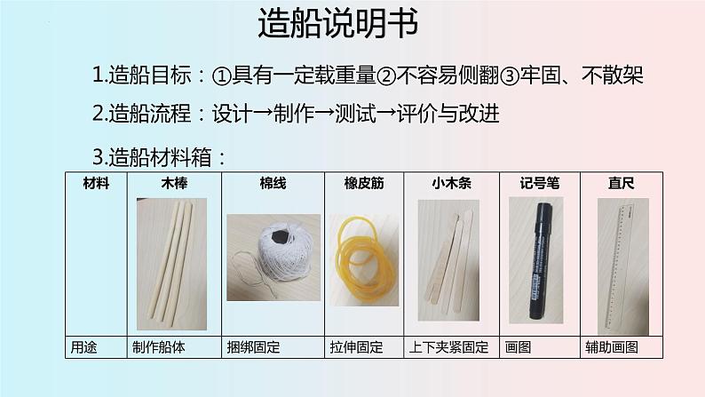 教科版五年级下册科学《用浮的材料造船》教学课件第4页