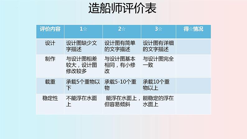 教科版五年级下册科学《用浮的材料造船》教学课件第5页