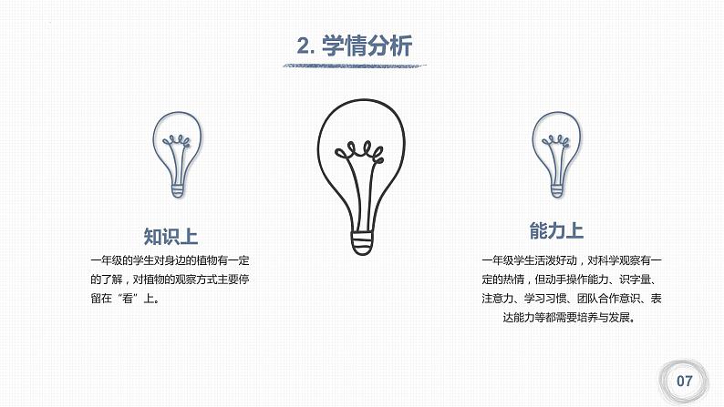 教科版一年级上册科学1.3《观察叶》说课教学课件07