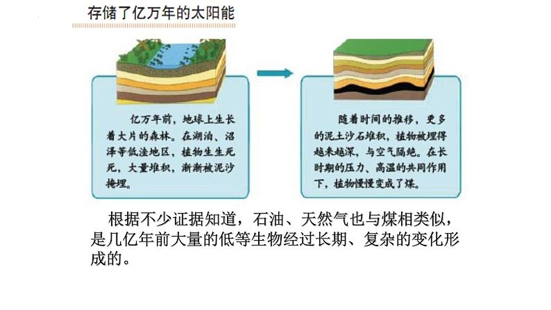 六年级上册科学教科版7能量从哪里来（课件)07