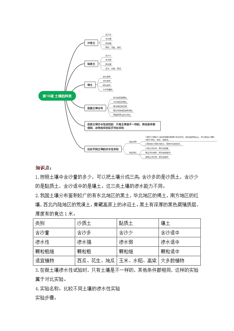 【期中知识复习】青岛版科学（六三制）三年级上册-第三单元《土壤与岩石》知识点学案+思维导图03