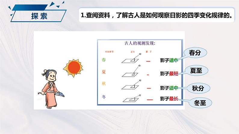 2.5 影长的四季变化（课件）-2023-2024学年六年级科学上册同步备课（教科版）04