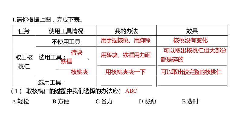 3.1 紧密联系的工具和技术（习题课件）六年级上册科学教科版第3页