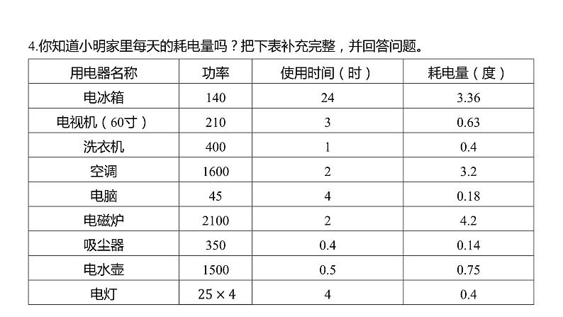 4.2 调查家中使用的能量（习题课件）六年级上册科学教科版第4页