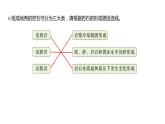 2.2 地球的结构习题课件 五年级科学上册 教科版