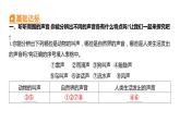 1.1 听听声音 (习题课件) 四年级上册科学教科版