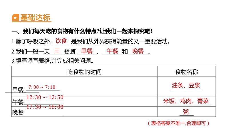 2.4 一天的食物 (习题课件) 四年级上册科学教科版02