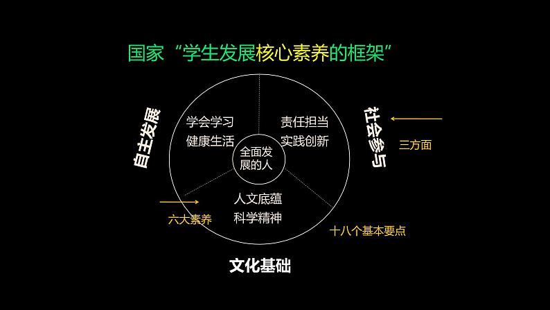 三年级《空气占据空间》（首师大版科学第一册空气单元）科技点评课件PPT第8页