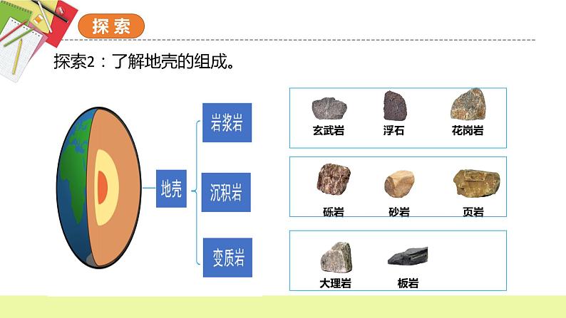 教科版科学五年级上册 第2.2课 地球的结构（教学课件）第6页