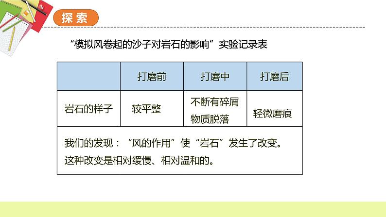 教科版科学五年级上册 第2.5课 风的作用 同步课件+同步教案+同步练习07